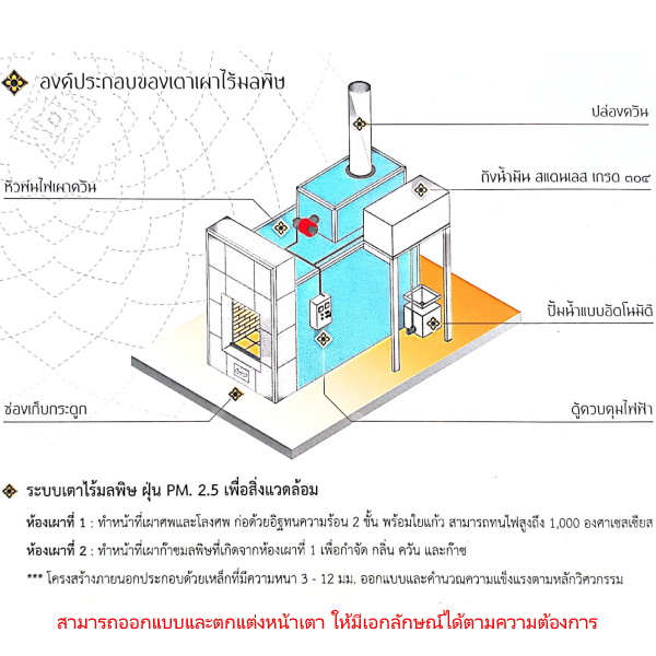 ไฟล์:Crematorium-SCG-01.jpg