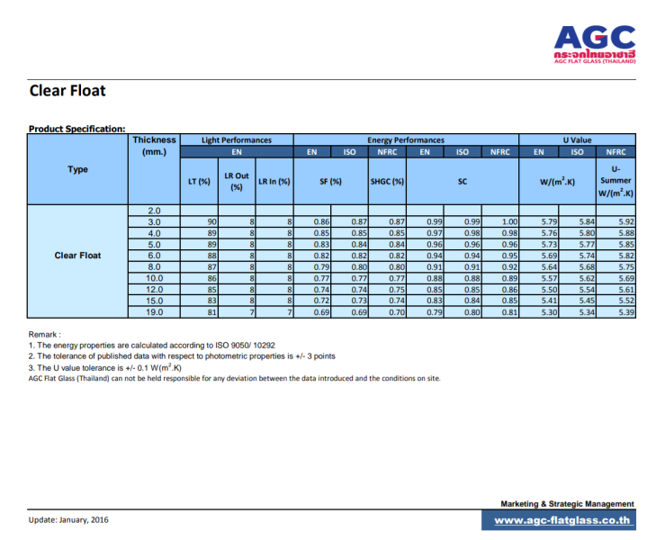 ไฟล์:AEG CF performance.png