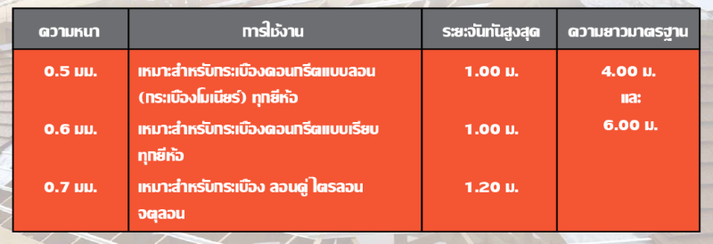 ไฟล์:Purin ultra steel specification.png