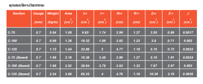 ไฟล์:C ultra steel specification.png